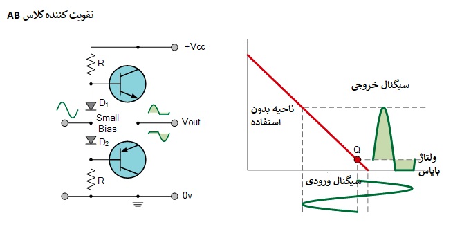 آرایش ترانزیستوری و سیگنال های ورودی و خروجی آمپلی فایر کلاس AB